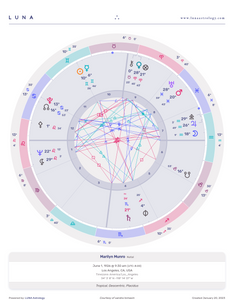 Personalized Birth Chart Reading